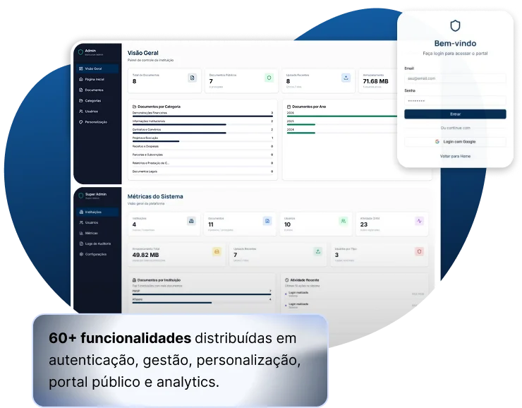 Painel de Controle Administrativo do Portal de Transparência